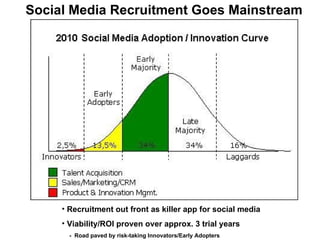 Social Media Recruitment Goes Mainstream ,[object Object],[object Object],[object Object]