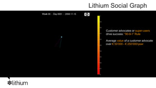 Lithium Social Graph


     Customer advocates or super-users
     drive success: “90-9-1” Rule

     Average value of a customer advocate
     over € 50’000 - € 250’000/year
 