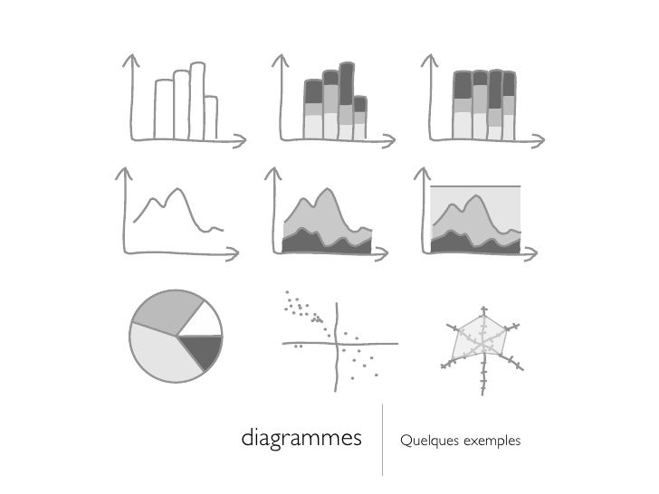 Sémiologie Graphique