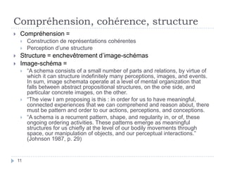Compréhension, cohérence, structureCompréhension =	Construction de représentations cohérentesPerception d’une structure Structure = enchevêtrement d’image-schémasImage-schéma =“A schema consists of a small number of parts and relations, by virtue of which it can structure indefinitely many perceptions, images, and events. In sum, image schemata operate at a level of mental organization that falls between abstract propositional structures, on the one side, and particular concrete images, on the other. “The view I am proposing is this : in order for us to have meaningful, connected experiences that we can comprehend and reason about, there must be pattern and order to our actions, perceptions, and conceptions. “A schema is a recurrent pattern, shape, and regularity in, or of, these ongoing ordering activities. These patterns emerge as meaningful structures for us chiefly at the level of our bodily movements through space, our manipulation of objects, and our perceptual interactions.” (Johnson 1987, p. 29)11