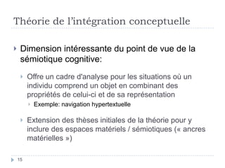 Théorie de l’intégration conceptuelleDimension intéressante du point de vue de la sémiotique cognitive:Offre un cadre d'analyse pour les situations où un individu comprend un objet en combinant des propriétés de celui-ci et de sa représentationExemple: navigation hypertextuelleExtension des thèses initiales de la théorie pour y inclure des espaces matériels / sémiotiques (« ancres matérielles »)15