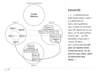  Oppositions catégorielles      / qualitativesInput 2Input 1 Ecran 1 (vert)