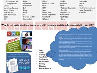 Smi presentation | PPT