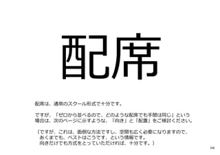 106
配席は、通常のスクール形式で⼗分です。
ですが、「ゼロから並べるので、どのような配席でも⼿間は同じ」という
場合は、次のページに⽰すような、「向き」と「配置」をご検討ください。
（ですが、これは、面倒な方法ですし、空間も広く必要になりますので、
あくまでも、ベストはこうです、という情報です。
向きだけでも方式をとっていただければ、⼗分です。）
 