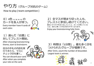 やり方（グループ対抗のゲーム）
How to play ( team competition )
━━━━━━━━━━━━━━━━━━━━━
０）4色（⾚／⻩／緑／⻘）の
カードを各人が持つ。
Every member have 4 cards of
each color.
２）全マスが埋まり切った人も、
ブレストに参加し続けてください。
面白いアイデアを次々出していくと、カードが残っている
人は、流れに乗って⼿札を切りやすくなります。
Enjoy your brainstorming fully 5min.
３）時間は「5分間」。最も多く印を
つけられたグループが優勝です。
After 5min, count the number of discarded.
Largest team is winner.
自分の⼿札の内容を実
⾏できたら、マスに
チェック印を書く。
You can discard your card.
After when you complete
your role on the card.
１）選んだ「お題」に
対してブレスト開始。
After choosing brainstorming
theme, start to brainstorm.
24
 