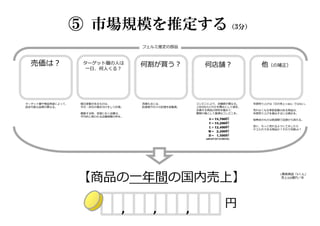 ⑤ 市場規模を推定する（3分）
S＝18,700軒
F＝18,200軒
L＝12,400軒
M＝ 2,200軒
D＝ 1,500軒
(2016年国内店舗総数)
コンビニにより、店舗数が異なる。
上位5社のどれかを舞台として選定。
企画する商品の特性を鑑みて、
展開の場として最適なコンビニを。
売価は︖ ターゲット層の人は
一日、何人くる︖
何割が買う︖
曜日変動があるものは、
平日・休日の場合分けをして計算。
概算する時、念頭におく店舗は、
平均的と思われる店舗規模の所を。
何店舗︖
⾒積もるには、
肌感覚や日々の記憶を総動員。
ターゲット層や商品用途によって、
設定可能な⾦額が異なる。
他（の補正）
年間売り上げは「日の売上×365」ではない。
売れなくなる季節変動のある商品は、
年間売り上げを算出するには補正を。
短寿命のものは数週間で店頭から消える。
逆に、もっと売れるように工夫したら
テコ⼊れできる商品か︖それで何割UP︖
※ L看板商品「Kくん」
売上320億円／年
円,,,
【商品の一年間の国内売上】
フェルミ推定の部品
 