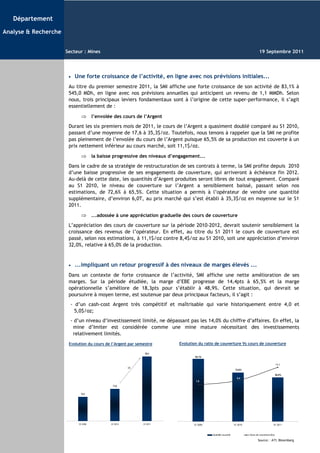 Département

Analyse & Recherche


                      Secteur : Mines                                                                                           19 Septembre 2011




                       •   Une forte croissance de l’activité, en ligne avec nos prévisions initiales...
                       Au titre du premier semestre 2011, la SMI affiche une forte croissance de son activité de 83,1% à
                       545,0 MDh, en ligne avec nos prévisions annuelles qui anticipent un revenu de 1,1 MMDh. Selon
                       nous, trois principaux leviers fondamentaux sont à l’origine de cette super-performance, il s’agit
                       essentiellement de :

                             ⇒ l’envolée des cours de l’Argent
                       Durant les six premiers mois de 2011, le cours de l’Argent a quasiment doublé comparé au S1 2010,
                       passant d’une moyenne de 17,6 à 35,3$/oz. Toutefois, nous tenons à rappeler que la SMI ne profite
                       pas pleinement de l’envolée du cours de l’Argent puisque 65,5% de sa production est couverte à un
                       prix nettement inférieur au cours marché, soit 11,1$/oz.

                             ⇒ la baisse progressive des niveaux d’engagement...
                       Dans le cadre de sa stratégie de restructuration de ses contrats à terme, la SMI profite depuis 2010
                       d’une baisse progressive de ses engagements de couverture, qui arriveront à échéance fin 2012.
                       Au-delà de cette date, les quantités d’Argent produites seront libres de tout engagement. Comparé
                       au S1 2010, le niveau de couverture sur l’Argent a sensiblement baissé, passant selon nos
                       estimations, de 72,6% à 65,5%. Cette situation a permis à l’opérateur de vendre une quantité
                       supplémentaire, d’environ 6,0T, au prix marché qui s’est établi à 35,3$/oz en moyenne sur le S1
                       2011.
                             ⇒ ...adossée à une appréciation graduelle des cours de couverture
                       L’appréciation des cours de couverture sur la période 2010-2012, devrait soutenir sensiblement la
                       croissance des revenus de l’opérateur. En effet, au titre du S1 2011 le cours de couverture est
                       passé, selon nos estimations, à 11,1$/oz contre 8,4$/oz au S1 2010, soit une appréciation d’environ
                       32,0%, relative à 65,0% de la production.


                       •   ...impliquant un retour progressif à des niveaux de marges élevés ...
                       Dans un contexte de forte croissance de l’activité, SMI affiche une nette amélioration de ses
                       marges. Sur la période étudiée, la marge d’EBE progresse de 14,4pts à 65,5% et la marge
                       opérationnelle s’améliore de 18,3pts pour s’établir à 48,9%. Cette situation, qui devrait se
                       poursuivre à moyen terme, est soutenue par deux principaux facteurs, il s’agit :
                        - d’un cash-cost Argent très compétitif et maîtrisable qui varie historiquement entre 4,0 et
                          5,0$/oz;
                        - d’un niveau d’investissement limité, ne dépassant pas les 14,0% du chiffre d’affaires. En effet, la
                         mine d’Imiter est considérée comme une mine mature nécessitant des investissements
                         relativement limités.
                       Evolution du cours de l’Argent par semestre      Evolution du ratio de couverture Vs cours de couverture

                                                              35,3
                                                                                93,1%


                                                                                                                                                  11,1
                                                      x2
                                                                                                              72,6%

                                                                                                                                                  65,5%
                                                                                                               8,4
                                                                                7,5
                                             17,6


                             13,2




                            S1 2009         S1 2010          S1 2011           S1 2009                       S1 2010                          S1 2011



                                                                                         Quantité couverte             Cours de couverture $/oz

                                                                                                                               Source: : ATI, Bloomberg
 