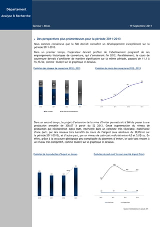 Département

Analyse & Recherche


                      Secteur : Mines                                                                                                                  19 Septembre 2011




                       •   Des perspectives plus prometteuses pour la période 2011-2013
                       Nous sommes convaincus que la SMI devrait connaître un développement exceptionnel sur la
                       période 2011-2013.
                       Dans un premier temps, l’opérateur devrait profiter de l’abolissement progressif de ses
                       engrangements historiques de couverture, qui s’annuleront fin 2012. Parallèlement, le cours de
                       couverture devrait s’améliorer de manière significative sur la même période, passant de 11,1 à
                       16,1$/oz, comme illustré sur le graphique ci-dessous.

                      Evolution des niveaux de couverture 2010 - 2013                                 Evolution du cours des couvertures 2010 - 2013




                                                                                                                                                                   18,3

                             27%
                                                     35%                                                                                        16,1
                                                                    53%



                                                                                              97%
                                                                                                                                 11,1
                             73%
                                                     65%
                                                                    47%                                     8,4



                                                                                              3%

                             2010                   2011            2012                      2013          2010                 2011            2012              2013



                                    Qtés Couvertes         Qtés libres de tout engangem ent




                       Dans un second temps, le projet d’extension de la mine d’Imiter permettrait à SMI de passer à une
                       production annuelle de 300,0T à partir du S2 2013. Cette augmentation du niveau de
                       production qui nécessiterait 300,0 MDh, intervient dans un contexte très favorable, matérialisé
                       d’une part, par des niveaux très lucratifs du cours de l’Argent (aux alentours de 30,0$/oz sur
                       la période 2011-2013), et d’autre part, par un niveau de cash-cost maîtrisé entre 4,0 et 5,0$/oz. En
                       effet, grâce à la structure géologique peu compliquée du gisement d’Imiter, le cash-cost ressort à
                       un niveau très compétitif, comme illustré sur le graphique ci-dessous.



                      Evolution de la production d’Argent en tonnes                                  Evolution du cash-cost Vs cours marché Argent ($/oz)




                                                                                                                             36,0
                                                                                     265

                                                                                                                                            30,0           30,0
                            243                                      +15,0%

                                              230            230


                                                                                                           19,0




                                                                                                            4,0              4,2          4,4               4,6




                                                                                                           2010            2011          2012               2013
                           2010              2011            2012                   2013


                                                                                                                   Cas h-cos t          Argent Spot



                                                                                                                                        Source: Estimations et calculs ATI
 