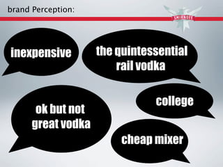 brand Perception:




inexpensive         the quintessential
                        rail vodka

                               college
       ok but not
      great vodka
                        cheap mixer
 