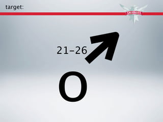 target:




          21-26



          o
 