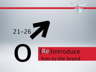 21-26



o       ( Re )introduce
        him to the brand
 