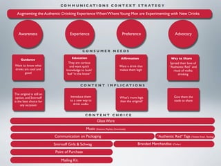 C O M M U N I C AT I O N S C O N T E X T S T R AT E G Y

  Augmenting the Authentic Drinking Experience When/Where Young Men are Experimenting with New Drinks



   Awareness                        Experience                                    Preference                           Advocacy


                                              CONSUMER NEEDS

                                      Education                                  Afﬁrmation                         Way to Share
     Guidance
                                    They are curious                                                                Spread their love of
Want to know what                    and want quick                            Want a drink that                   “Authentic Red” and
drinks are cool and               knowledge to look/                           makes them legit                       ritual of vodka
       good                        feel “in the know”                                                                     drinking


                                             C O N T E N T I M P L I C AT I O N S

The original is still an
 option, and Smirnoff               Introduce them                              What’s more legit                      Give them the
is the best choice for              to a new way to                             than the original?                     tools to share
     any occasion                     drink vodka


                                               CONTENT CHOICE
                                                          Glass Ware

                                                Music (Stations, Playlists, Downloads)
                           Communication on Packaging                                                    “Authentic Red” Tags (Twitter, Email , Texting)

                           Smirnoff Girls & Schwag                                           Branded Merchandise (Chiller)

                           Point of Purchase

                               Mailing Kit
 