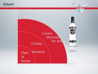 future:




                       Create
                         demand
                            for black
              Create

          Own demand
          in
          home
 