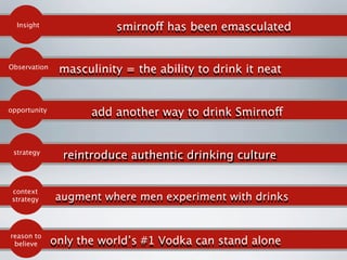 Insight                smirnoff has been emasculated


Observation    masculinity = the ability to drink it neat


opportunity          add another way to drink Smirnoff


 strategy
                reintroduce authentic drinking culture
                reintroduce authentic drinking culture

 context
 strategy     augment where men experiment with drinks
              augment where men experiment with drinks


reason to
 believe      only the world’s #1 Vodka can stand alone
              only the world’s #1 Vodka can stand alone
 