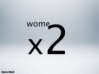 x2
                   wome




(Source: Mintel)
 