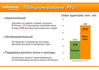 Целевая аудитория, млн. чел.
0
50
100
150
200
250
300
137,5
254
Позиционирование .РУСПозиционирование .РУС
.РФ
.РУС
Охват аудитории, млн. чел.
● Кириллический
Для всех кто говорит и думает по-русски
В России: 137,5 миллионов носителей языка
В мире: 254 миллиона русскоязычных людей
● Интернациональный
Не привязан к государству или нации
Доступен для всех из множества стран
● Поддержка русского языка и культуры
Социальные проекты, ориентированные
на популяризацию русского языка в Интернете
Россия
Весь
мир
 