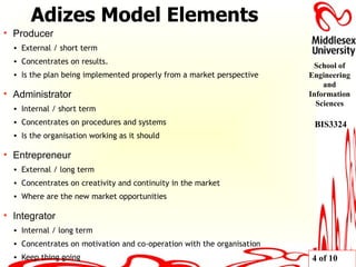 Producer External / short term Concentrates on results. Is the plan being implemented properly from a market perspective Administrator Internal / short term Concentrates on procedures and systems Is the organisation working as it should Entrepreneur External / long term Concentrates on creativity and continuity in the market Where are the new market opportunities Integrator Internal / long term Concentrates on motivation and co-operation with the organisation Keep thing going Adizes Model Elements  