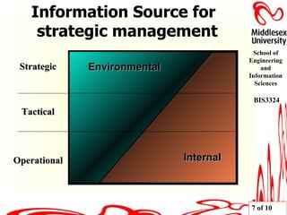 Information Source for strategic management Environmental Internal Strategic Tactical Operational 