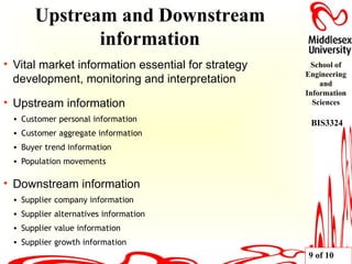 Vital market information essential for strategy development, monitoring and interpretation Upstream information Customer personal information Customer aggregate information Buyer trend information Population movements Downstream information Supplier company information Supplier alternatives information Supplier value information Supplier growth information Upstream and Downstream information 