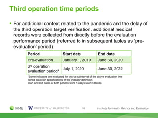 Third operation time periods
• For additional context related to the pandemic and the delay of
the third operation target verification, additional medical
records were collected from directly before the evaluation
performance period (referred to in subsequent tables as ‘pre-
evaluation’ period)
Period Start date End date
Pre-evaluation January 1, 2019 June 30, 2020
3rd operation
evaluation period*
July 1, 2020 June 30, 2022
*Some indicators are evaluated for only a subinterval of the above evaluation time
period based on specifications of the indicator definition;
Start and end dates of both periods were 15 days later in Belize.
10
 