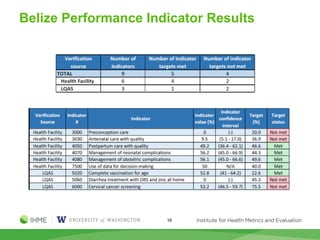 16
Belize Performance Indicator Results
 