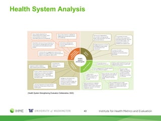 Health System Analysis
(Health System Strengthening Evaluation Collaborative, 2022)
43
 