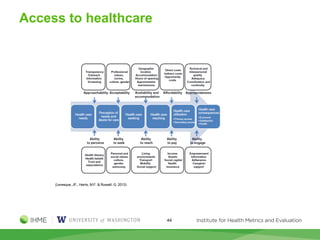 Access to healthcare
(Levesque, JF., Harris, M.F. & Russell, G. 2013)
44
 