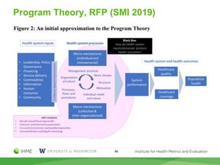 Program Theory, RFP (SMI 2019)
66
 