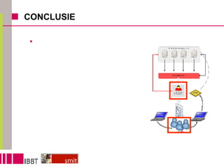CONCLUSIE Is er behoefte aan? Ja, maar realistische verwachtingen: meerwaarde en bieden van een inhoudelijk verhaal staan centraal (contextualiseren): ‘bring your story to the participant’ ipv ‘bring the participant to your collection’ + bezoekersnoden als startpunt (user centric approach) 