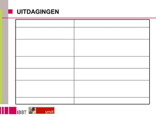 UITDAGINGEN Startpunt = bezoeker Focus beperkt tot collectie Focus op noden gebruiker en op missie v/d instelling bij distribueren erfgoedcontent Zich vastpinnen op de technologie en diens talloze mogelijkheden Cre ëren van platform-onafhankelijke digitale erfgoedverhalen Technologie veroudert snel Experimenteren mogelijk maken: al doende leert men Gebrek aan expertise Delen van kennis, samenwerken (netwerken cre ëren ), investeren in personeel met ICT-kennis Gebrek aan personeel voor beschrijven en voor ‘vertalen’ van data Investeren in digitalisering, samenwerken Gebrek aan digitale data (input) OPLOSSING PROBLEEM 
