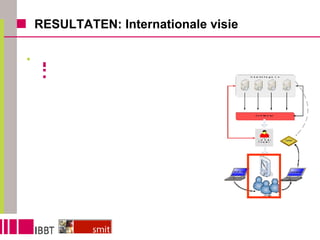 RESULTATEN: Internationale visie Gebruik van mobiele toestellen in erfgoedcontext is niet steeds het resultaat van goed doordacht proces Erfgoedinstellingen moeten zich bewust zijn van: Mogelijke informatieovervloed Content moet aangepast worden aan het mobiele toestel Content moet platform-onafhankelijk ontwikkeld worden (technologie veroudert snel) PDA moet meerwaarde bieden, zoniet kan men beter in iets anders investeren 