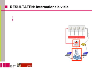 RESULTATEN: Internationale visie Mobiele toestellen kunnen zeer aantrekkelijk zijn voor bepaalde bezoekers, maar ontmoedigend werken voor andere Erfgoedinstellingen onderschatten vaak het werk, de tijd en de expertise die nodig is om content te vertalen naar een erfgoedverhaal op een mobiel toestel Aandacht besteden aan noden van zowel bezoekers als erfgoedprofessionals Nieuwe technologie ën zo eenvoudig mogelijk implementeren 