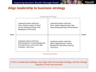 Align leadership to business strategy A firm’s Leadership strategy must align with its business strategy and the change re...