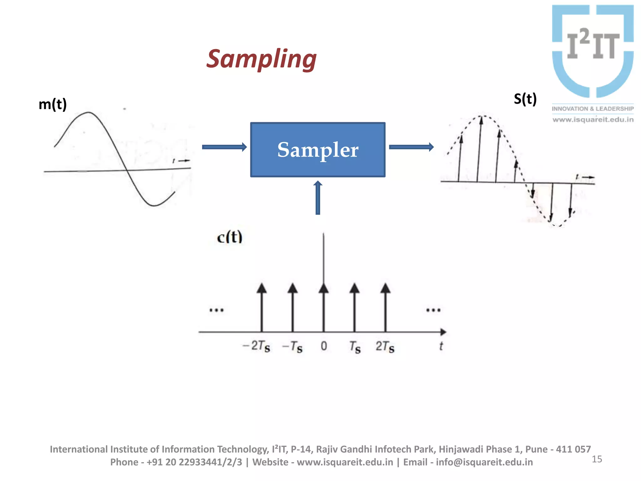 15
Sampler
S(t)m(t)
International Institute of Information Technology, I²IT, P-14, Rajiv Gandhi Infotech Park, Hinjawadi Phase 1, Pune - 411 057
Phone - +91 20 22933441/2/3 | Website - www.isquareit.edu.in | Email - info@isquareit.edu.in
Sampling
 