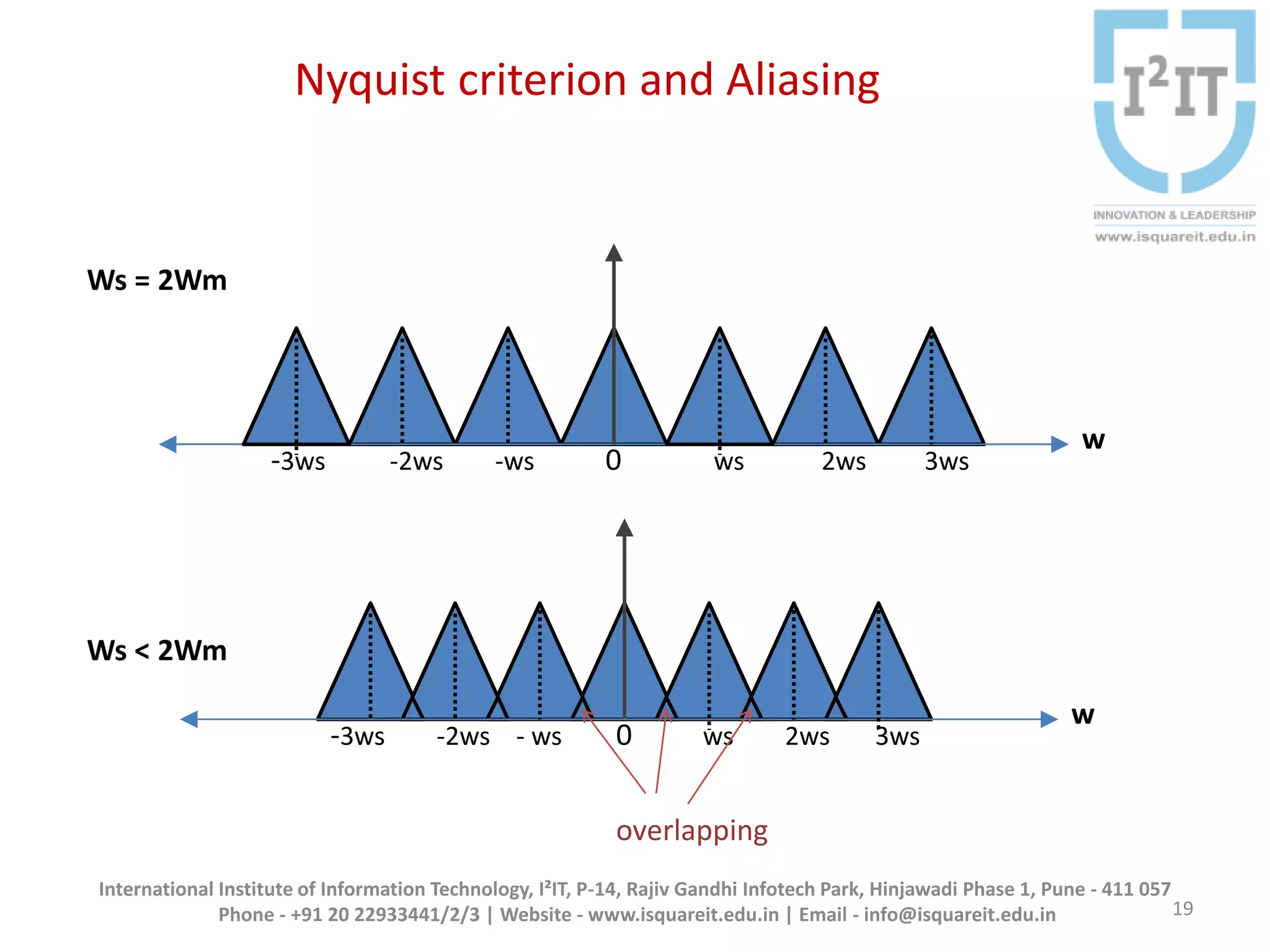 19
w
w
0
0-3ws -2ws - ws ws 2ws 3ws
-3ws -2ws -ws ws 2ws 3ws
Ws < 2Wm
Ws = 2Wm
overlapping
Nyquist criterion and Aliasing
International Institute of Information Technology, I²IT, P-14, Rajiv Gandhi Infotech Park, Hinjawadi Phase 1, Pune - 411 057
Phone - +91 20 22933441/2/3 | Website - www.isquareit.edu.in | Email - info@isquareit.edu.in
 