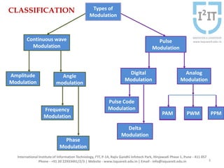 Pulse Modulation - Classification & Case Study | PPT