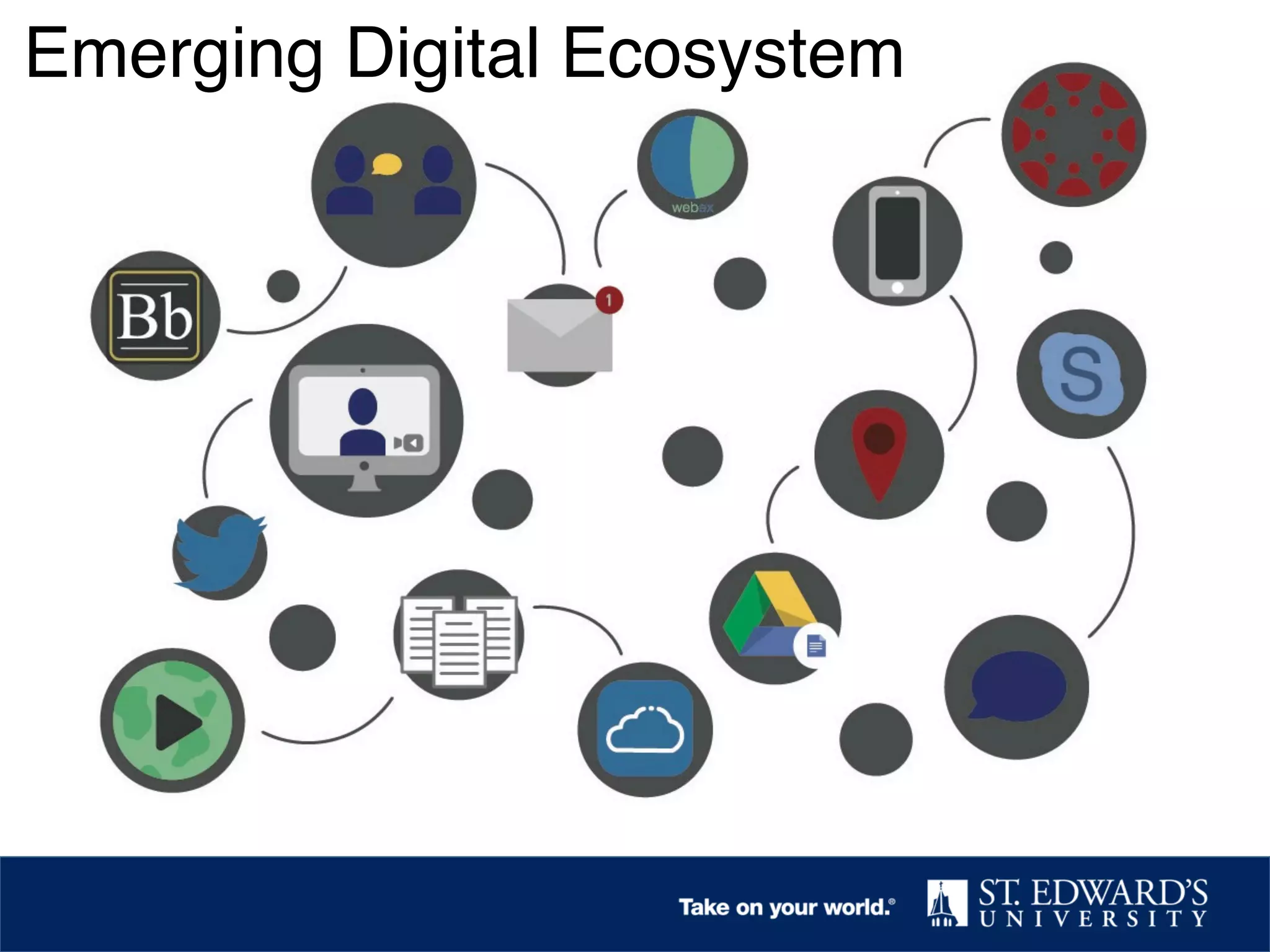Emerging Digital Ecosystem!
 