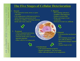 The Five Stages of Cellular Deterioration
1.        Stressed                                                   5. Diseased
          - Cell exposed to toxin, stress, or poor                      - DNA damage advances.
             nutrition.                                                 - Neighbor cells impacted.
          - Cell compensates with hyperactivity to                      - Organ or system fails.
             better function and protect itself.                        - Drugs and surgery treat
          - Membrane stiffens, restricting nutrient                       symptoms.
            intake and waste removal.                                   - Natural reversal very difficult.




     2.    Weakened
           - Cell is exhausted and energy                                     4. Mutated
             production slows down.                                             - Cell protection mechanism
           - Nutrient intake slows and cell                                       fails.
             function impeded.                                                  - DNA damage occurs and
           - Other cells try to compensate.                                       new cells are flawed.
                                                                                - Biochemical danger signals
                                                                                  occur.
                                                                                - Organs begin to fail.
                                              3. Dysfunctional
                                                 - Cell cannot function properly.
                                                 - Repairs attempted – not successful.
                                                 - Other cells and organs try to compensate.
 