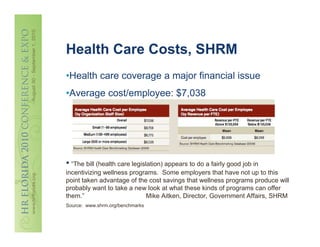 Health Care Costs, SHRM
•Health care coverage a major financial issue
•Average cost/employee: $7,038




• “The bill (health care legislation) appears to do a fairly good job in
incentivizing wellness programs. Some employers that have not up to this
point taken advantage of the cost savings that wellness programs produce will
probably want to take a new look at what these kinds of programs can offer
them.”                      Mike Aitken, Director, Government Affairs, SHRM
Source: www.shrm.org/benchmarks
 