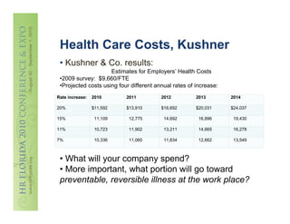 Health Care Costs, Kushner
 • Kushner & Co. results:
                     Estimates for Employers’ Health Costs
 •2009 survey: $9,660/FTE
 •Projected costs using four different annual rates of increase:
Rate increase:   2010      2011          2012          2013        2014

20%              $11,592   $13,910       $16,692       $20,031     $24,037

15%               11,109    12,775        14,692        16,896      19,430

11%               10,723    11,902        13,211        14,665      16,278

7%                10,336    11,060        11,834        12,662      13,549



 • What will your company spend?
 • More important, what portion will go toward
 preventable, reversible illness at the work place?
 