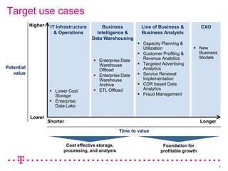 Targeted Use Cases Deutsche Telekom on Big Data | PPTX