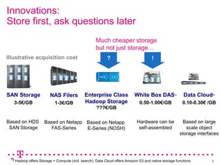 Telcom Data Storage Deutsche Telekom on Big Data | PPTX