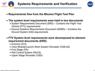 Systems Requirements and Verification


             ♦ Requirements flow from the Mission Flight Test Plan

             ♦ The system level requirements were held in two documents
                     • System Requirements Document (SRD) – Contains the Flight Test
                       Vehicle (FTV) requirements
                     • Ground Systems Requirements Document (GSRD) – Contains the
                       Ground System (GS) requirements

             ♦ FTV System level requirements were decomposed to element
               requirement documents (ERD)
                     • Avionics (AVI)
                     • Crew Module/Launch Abort System Simulator (CMLAS)
                     • First Stage (FS)
                     • Roll Control System (RoCS)
                     • Upper Stage Simulator (USS)




National Aeronautics and Space Administration                                          16
 