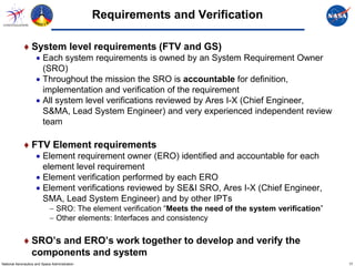 Requirements and Verification

             ♦ System level requirements (FTV and GS)
                     • Each system requirements is owned by an System Requirement Owner
                       (SRO)
                     • Throughout the mission the SRO is accountable for definition,
                       implementation and verification of the requirement
                     • All system level verifications reviewed by Ares I-X (Chief Engineer,
                       S&MA, Lead System Engineer) and very experienced independent review
                       team

             ♦ FTV Element requirements
                     • Element requirement owner (ERO) identified and accountable for each
                       element level requirement
                     • Element verification performed by each ERO
                     • Element verifications reviewed by SE&I SRO, Ares I-X (Chief Engineer,
                       SMA, Lead System Engineer) and by other IPTs
                             − SRO: The element verification “Meets the need of the system verification”
                             − Other elements: Interfaces and consistency

             ♦ SRO’s and ERO’s work together to develop and verify the
               components and system
National Aeronautics and Space Administration                                                              17
 