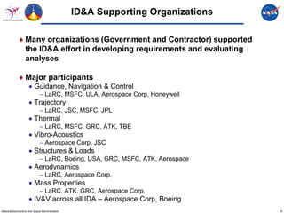ID&A Supporting Organizations

             ♦ Many organizations (Government and Contractor) supported
               the ID&A effort in developing requirements and evaluating
               analyses

             ♦ Major participants
                     • Guidance, Navigation & Control
                             − LaRC, MSFC, ULA, Aerospace Corp, Honeywell
                     • Trajectory
                             − LaRC, JSC, MSFC, JPL
                     • Thermal
                             − LaRC, MSFC, GRC, ATK, TBE
                     • Vibro-Acoustics
                             − Aerospace Corp, JSC
                     • Structures & Loads
                             − LaRC, Boeing, USA, GRC, MSFC, ATK, Aerospace
                     • Aerodynamics
                             − LaRC, Aerospace Corp.
                     • Mass Properties
                             − LaRC, ATK, GRC, Aerospace Corp.
                     • IV&V across all IDA – Aerospace Corp, Boeing
National Aeronautics and Space Administration                                   8
 