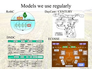 Monitoring Soil Carbon Stock Changes - Pete Smith | PDF