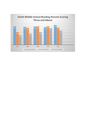 Smith reading school data