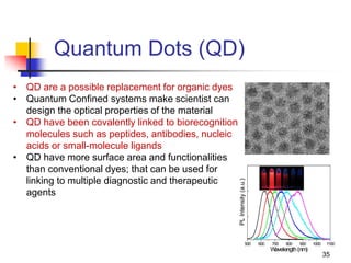 Optical Imaging Probe development | PDF