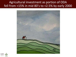 Agricultural investment as portion of ODA 
fell from >15% in mid 80’s to <2.5% by early 2000 
 