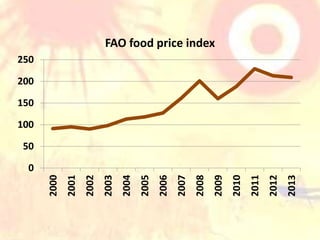 8 
0 
50 
100 
150 
200 
250 
2000 
2001 
2002 
2003 
2004 
2005 
2006 
2007 
2008 
2009 
2010 
2011 
2012 
2013 
FAO food price index 
 